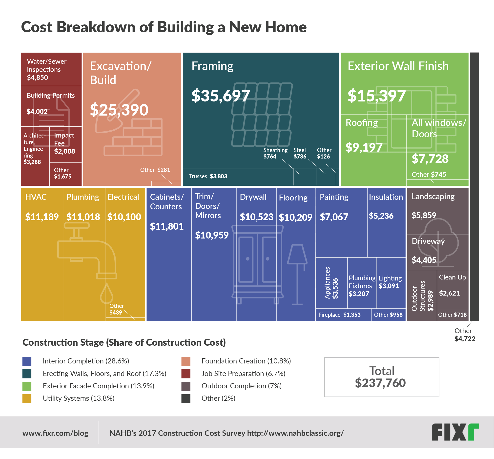 A Guide to Determining Home Building Costs