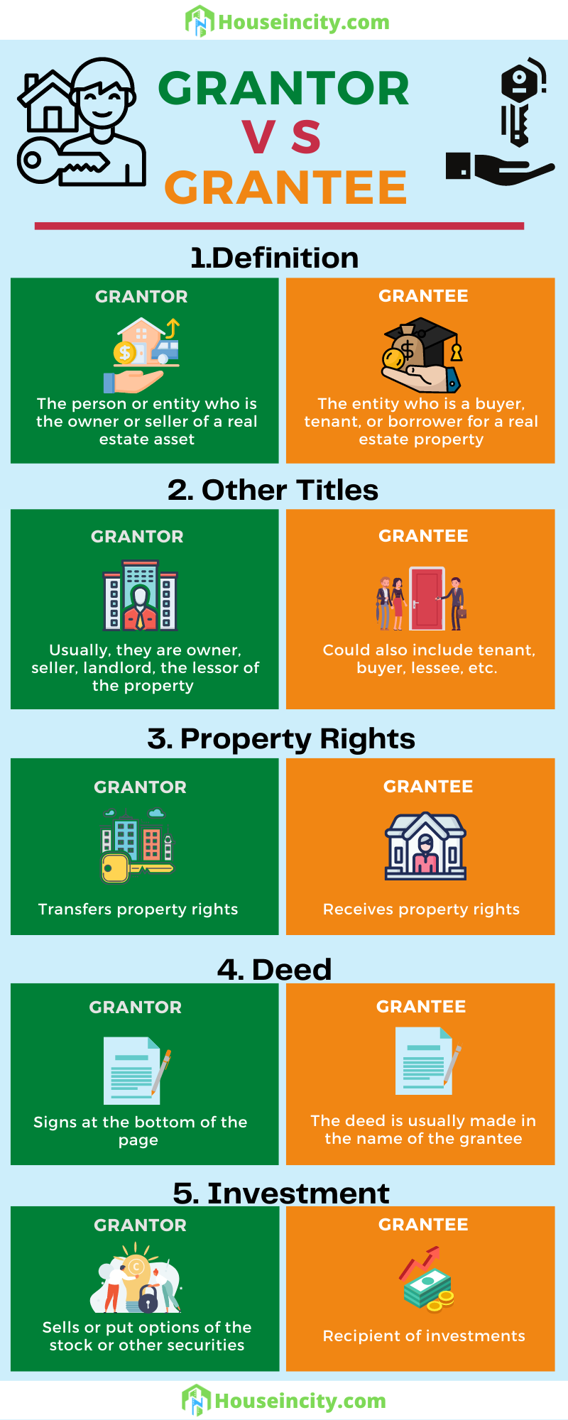 Grantee Vs. Grantor