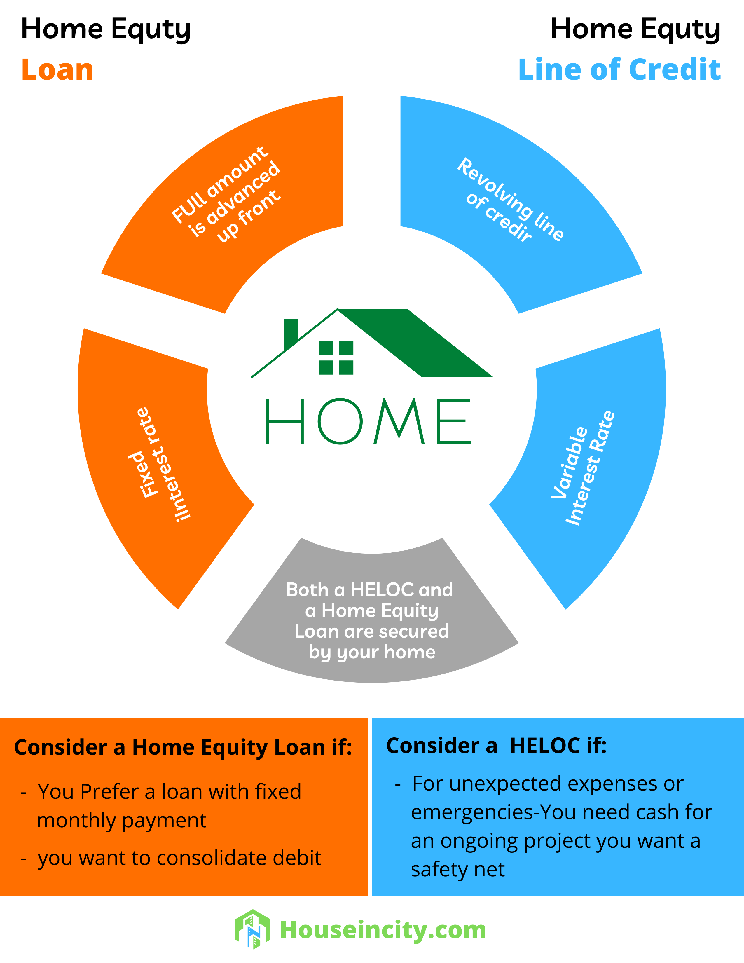 Home Equity Loan vs. Line of Credit