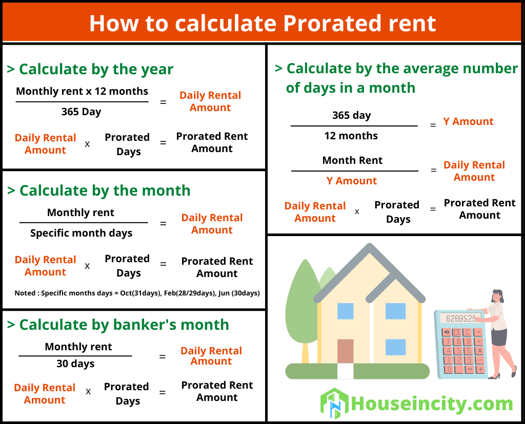 How To Calculate Prorated Rent