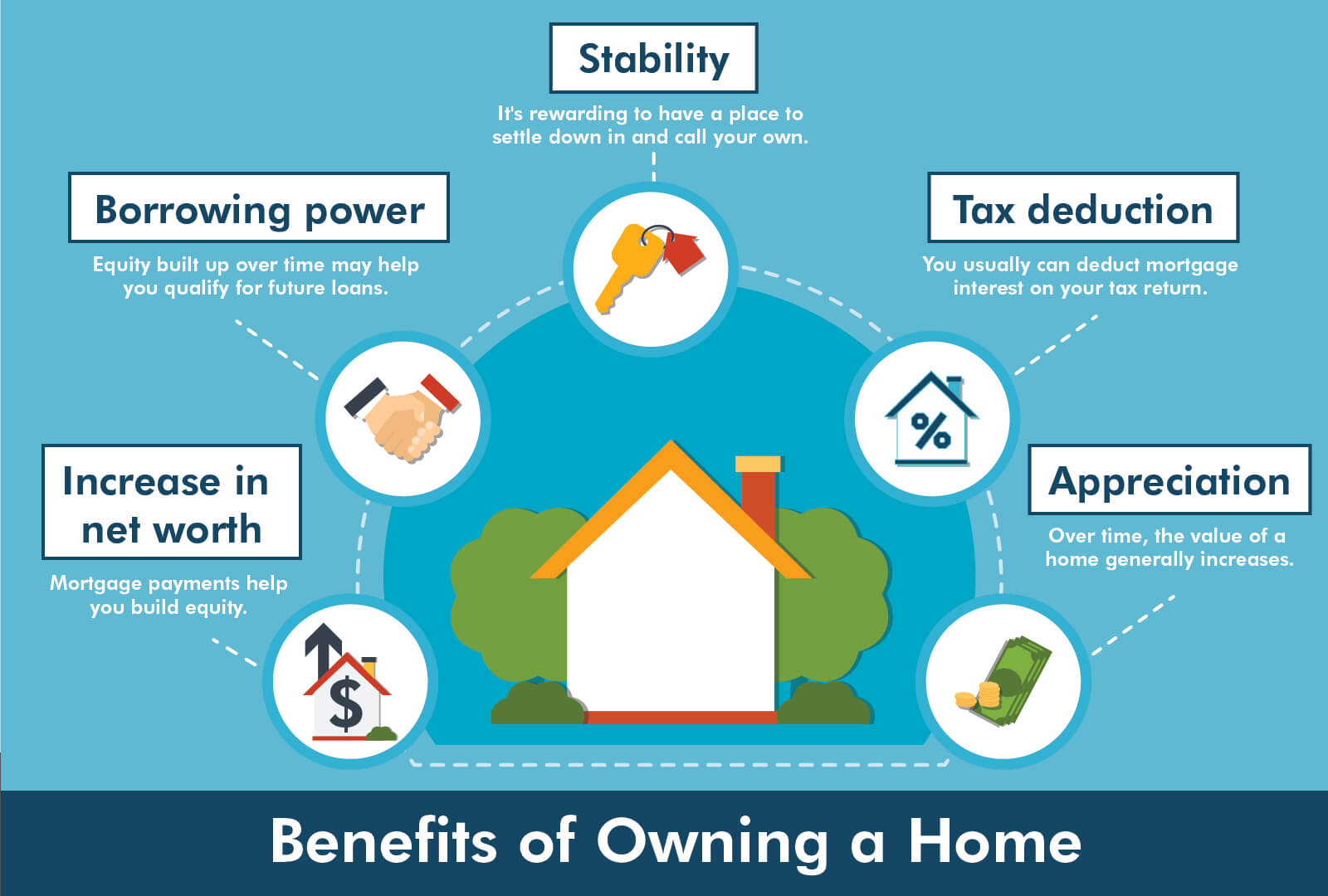 The Benefits of Owning a Home