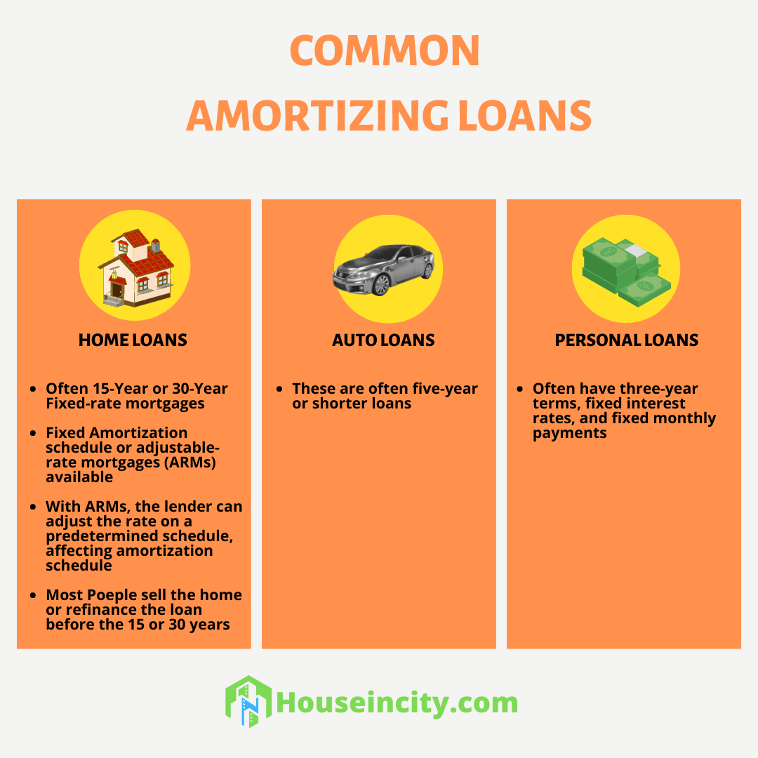 Types of Amortizing Loans