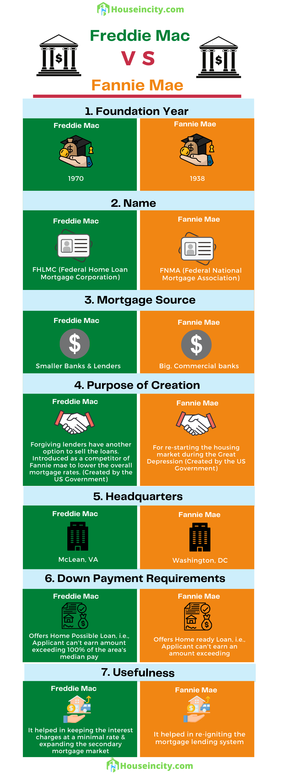 freddie mac vs fannie mae