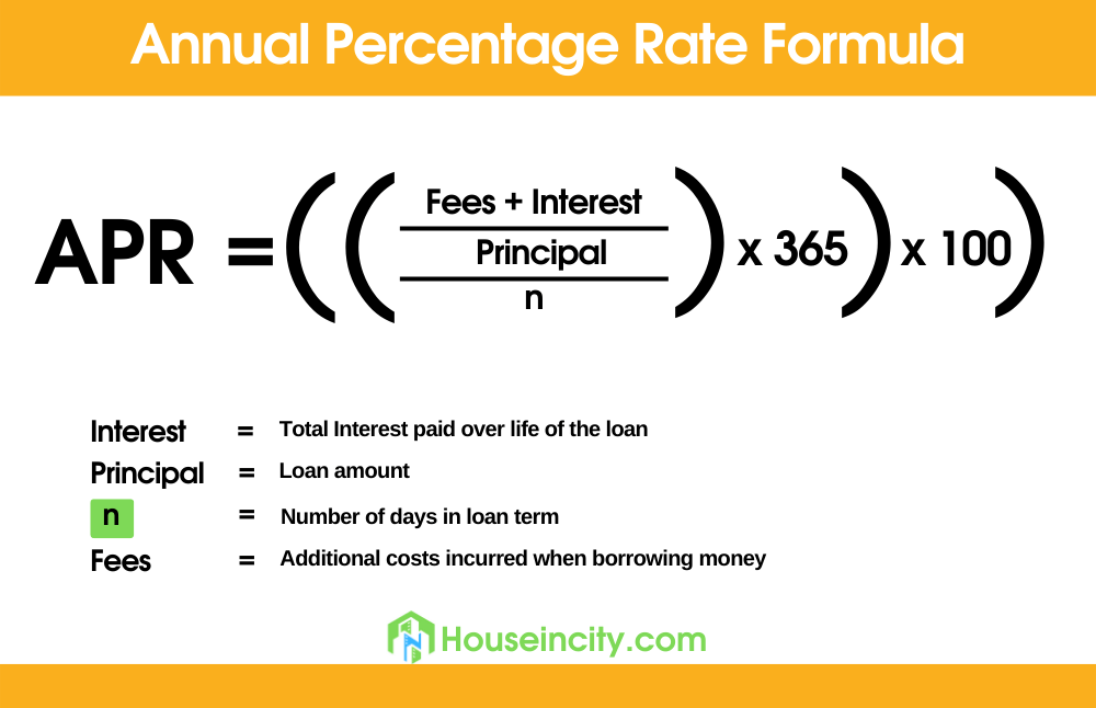 Annual percentage rate formula