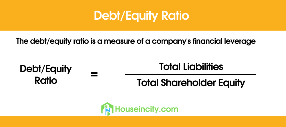 How to Calculate Debt-to-Equity Ratio?