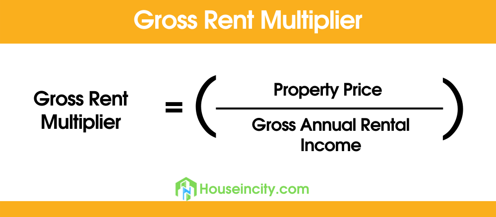 How to Calculate GRM?