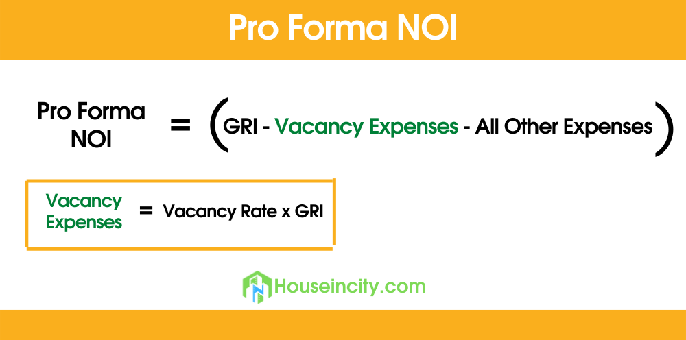 Pro forma in real estate and how to calculate it