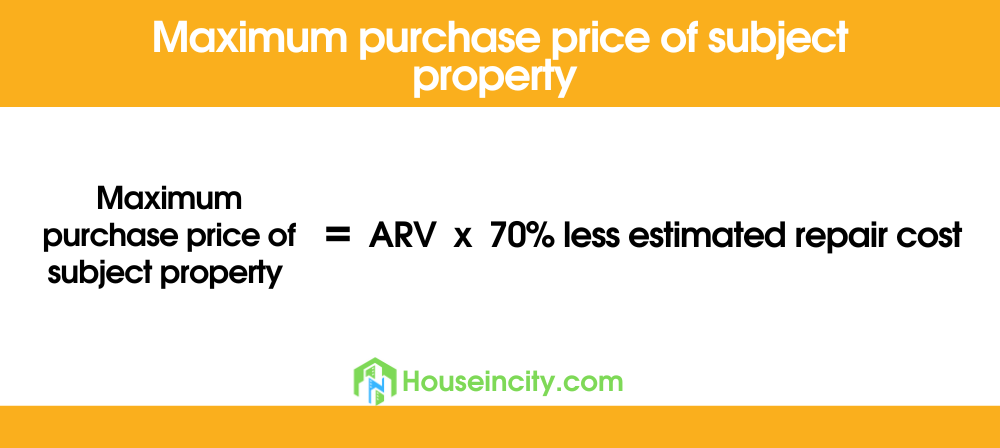 combining the 70% rule with ARV real estate